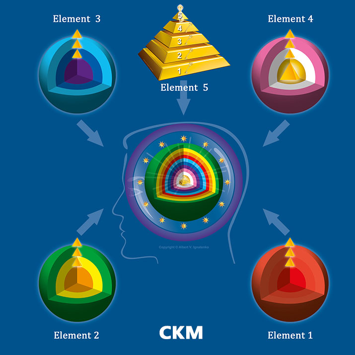 Pyramida 5 Elements 